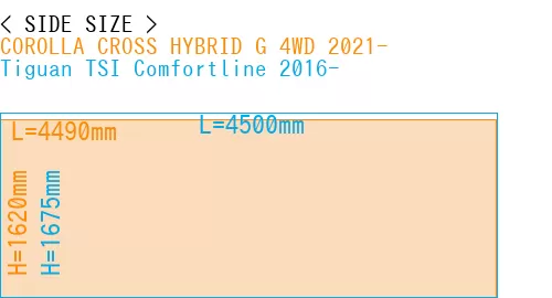 #COROLLA CROSS HYBRID G 4WD 2021- + Tiguan TSI Comfortline 2016-